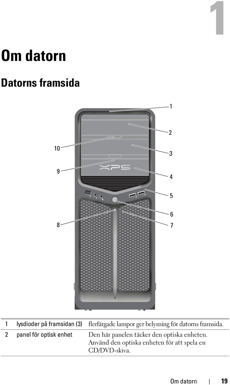2 panel för optisk enhet Den här panelen täcker den optiska enheten.