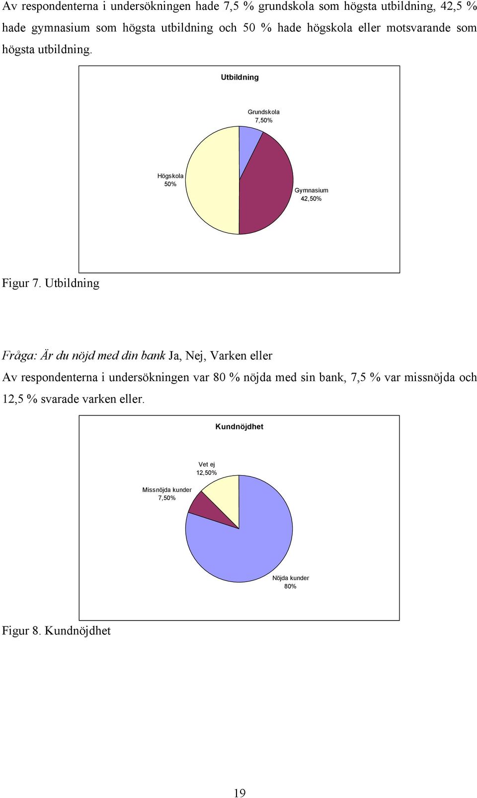 Utbildning Fråga: Är du nöjd med din bank Ja, Nej, Varken eller Av respondenterna i undersökningen var 80 % nöjda med sin bank, 7,5