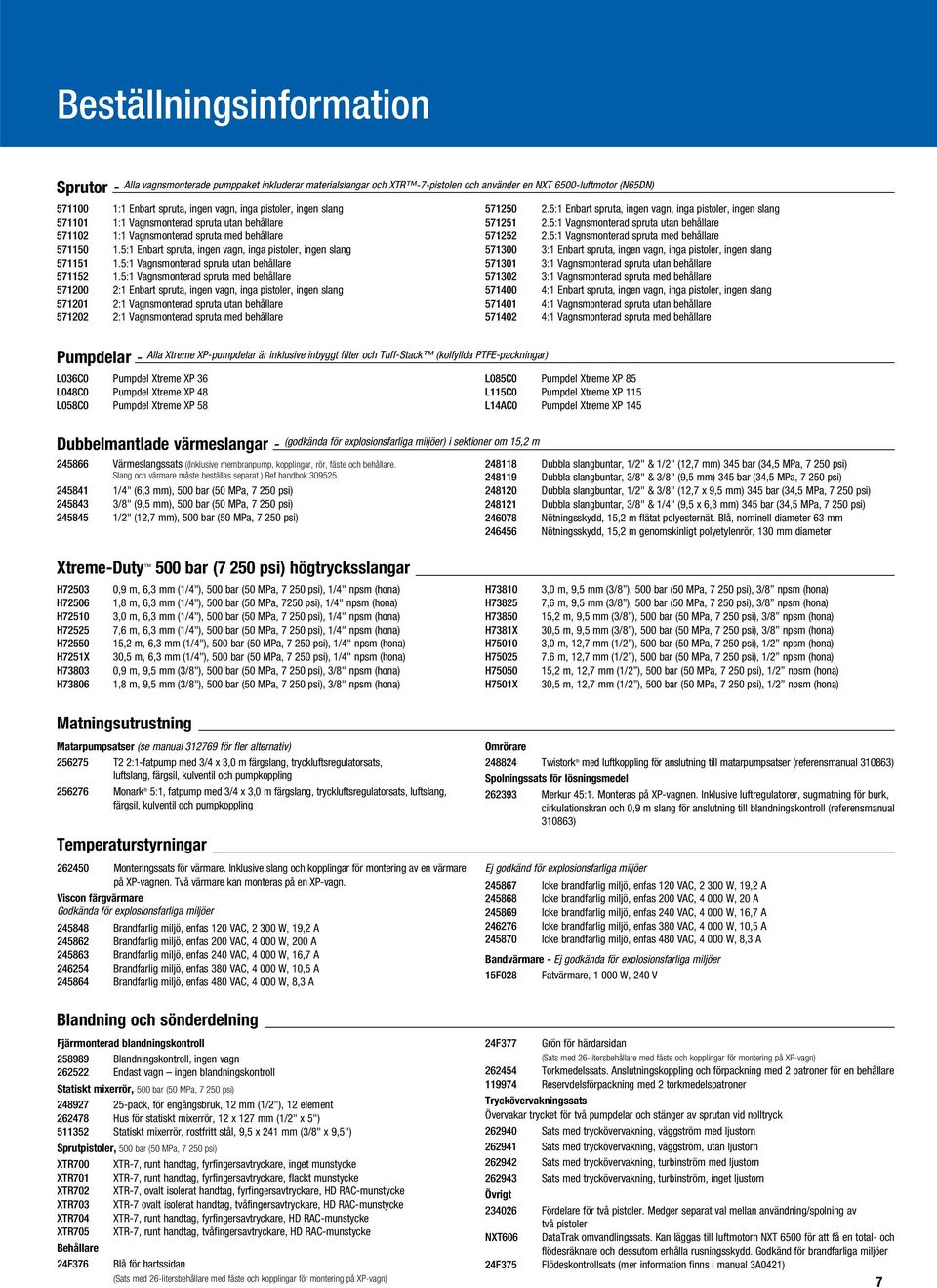 5:1 Enbart spruta, ingen vagn, inga pistoler, ingen slang 571151 1.5:1 Vagnsmonterad spruta utan behållare 571152 1.