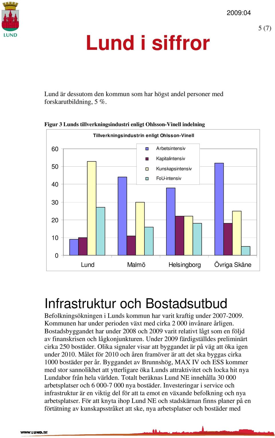 Helsingborg Övriga Skåne Infrastruktur och Bostadsutbud Befolkningsökningen i Lunds kommun har varit kraftig under 27-29. Kommunen har under perioden växt med cirka 2 invånare årligen.