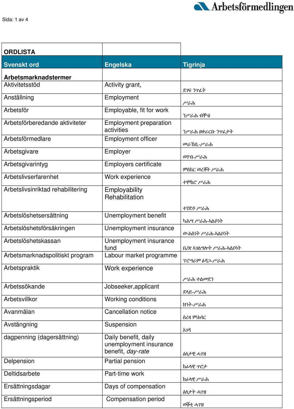 Employability Rehabilitation Unemployment benefit Unemployment insurance Unemployment insurance fund ደገፍ ንጥፈት ሥራሕ ንሥራሕ ብቝዕ ንሥራሕ ዘቀራርቡ ንጥፈታት መራኸቢ-ሥራሕ ወሃብ-ሥራሕ ምስክር ወረቐት ሥራሕ ተሞክሮ ሥራሕ ተሃድሶ ሥራሕ ካሕሣ