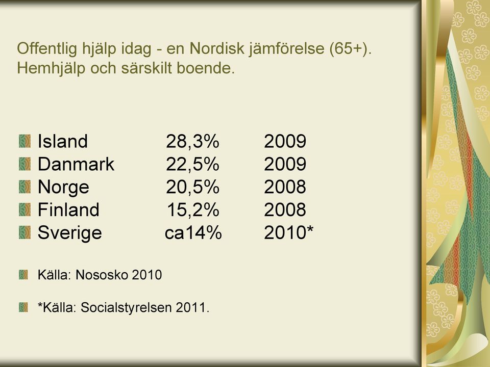 Island 28,3% 2009 Danmark 22,5% 2009 Norge 20,5% 2008