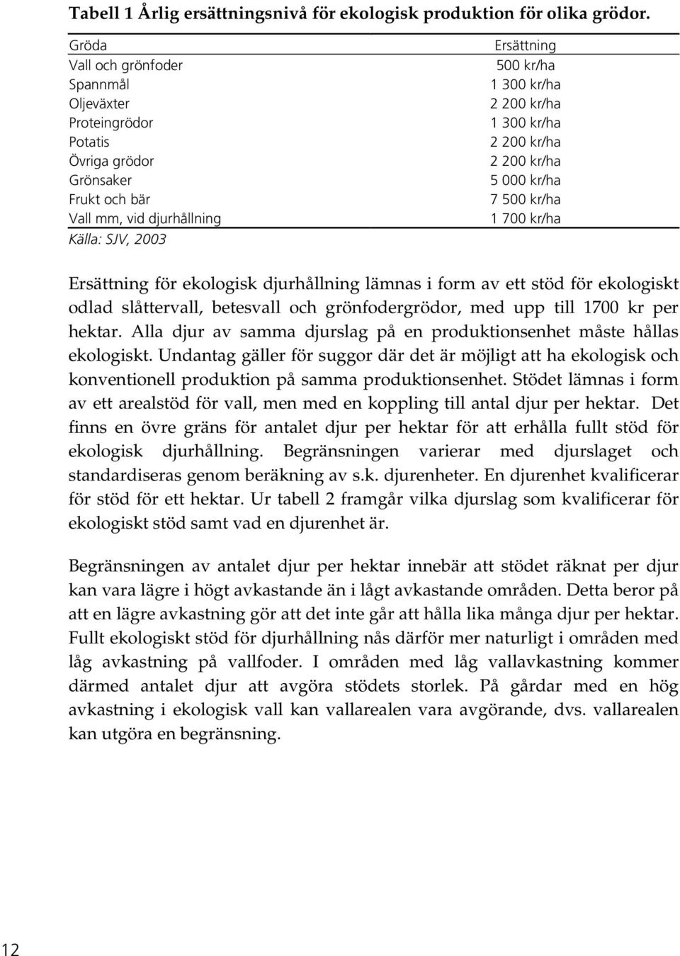 kr/ha 2 200 kr/ha 2 200 kr/ha 5 000 kr/ha 7 500 kr/ha 1 700 kr/ha Ersättning för ekologisk djurhållning lämnas i form av ett stöd för ekologiskt odlad slåttervall, betesvall och grönfodergrödor, med