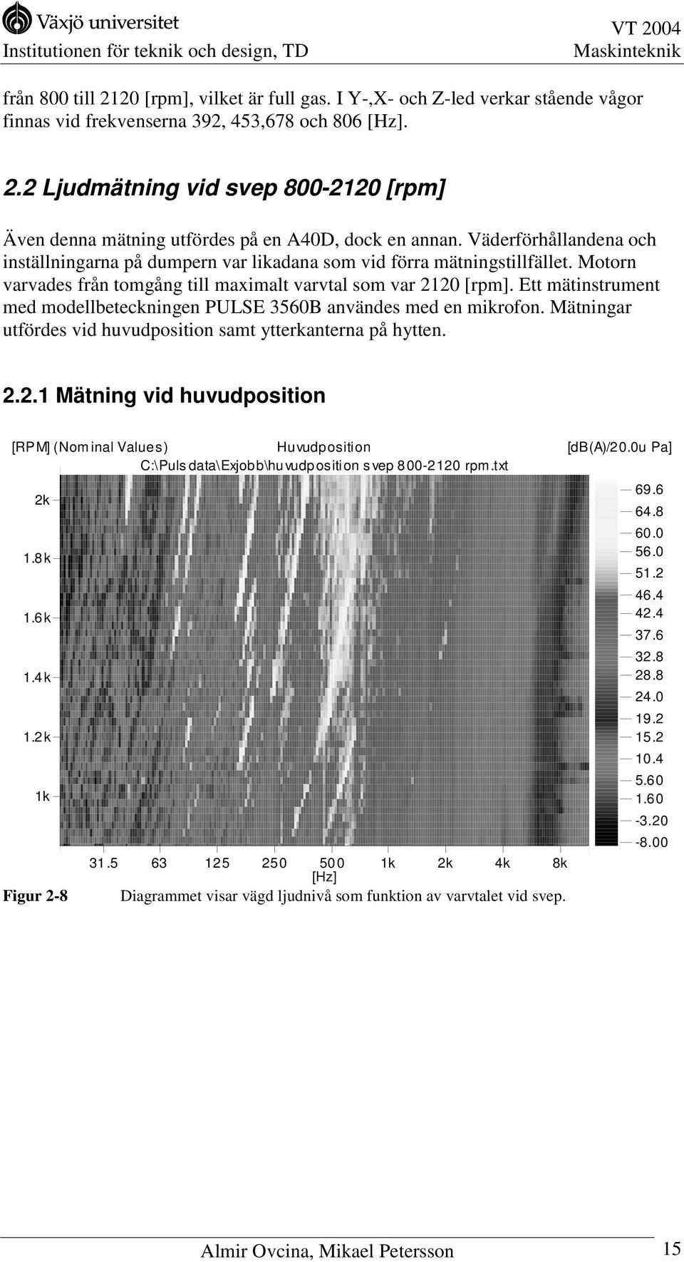 Motorn varvades från tomgång till maximalt varvtal som var 10 [rpm]. Ett mätinstrument med modellbeteckningen PULSE 3560B användes med en mikrofon.