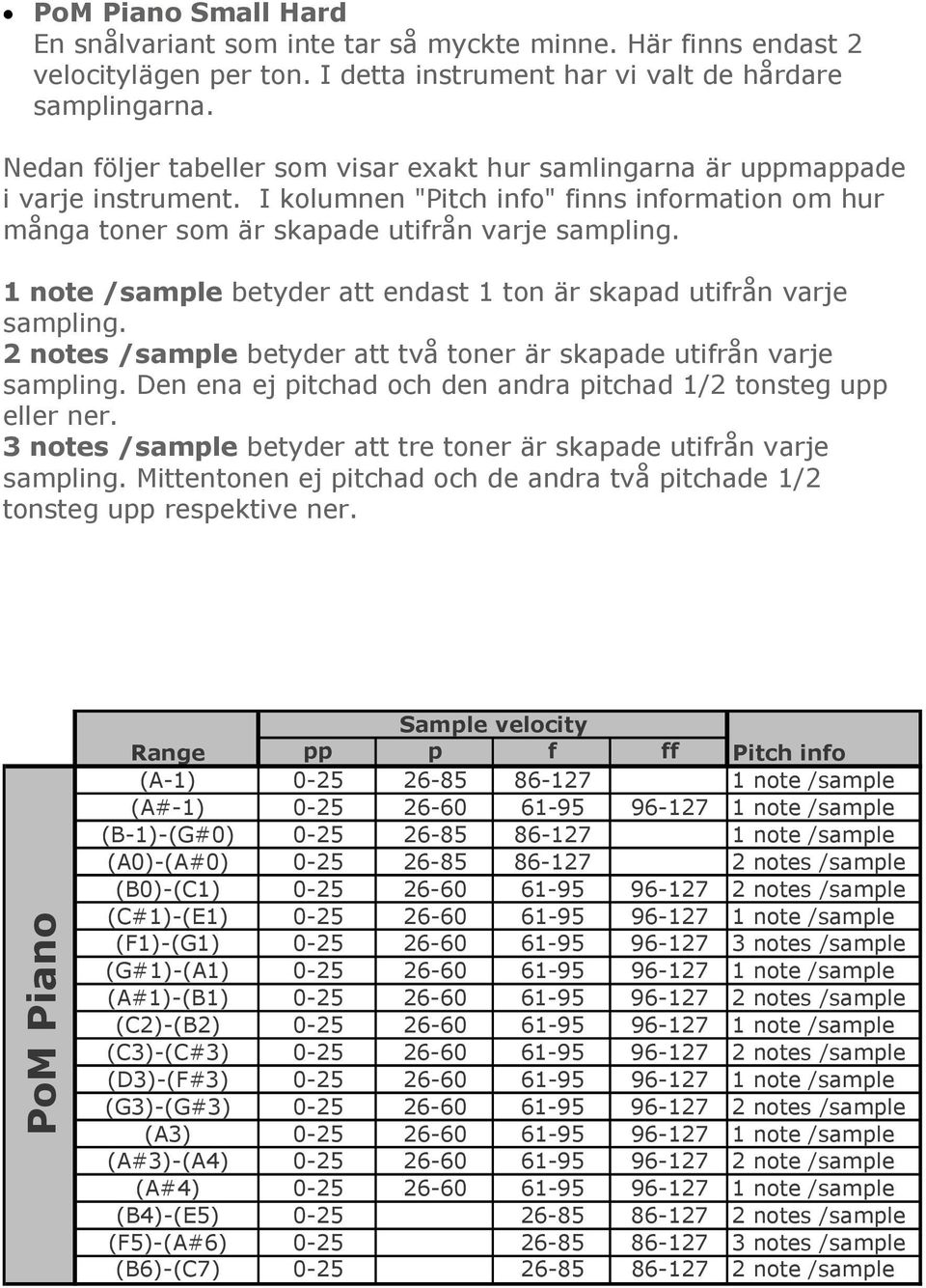 I kolumnen "Pitch info" finns information om hur många toner som är skapade utifrån varje sampling. 1 note /sample betyder att endast 1 ton är skapad utifrån varje sampling.