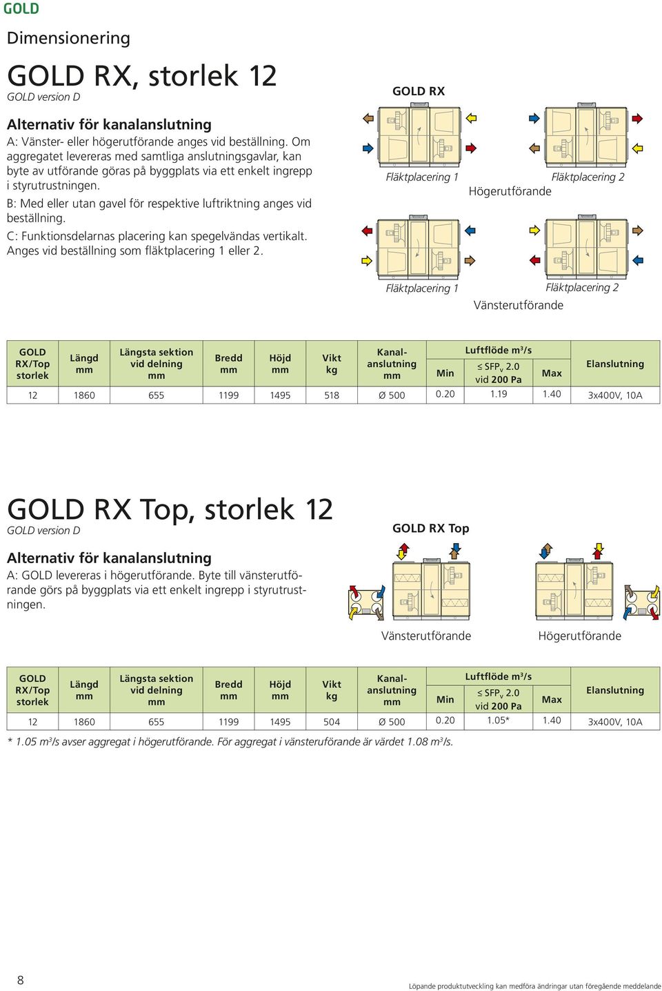 RX Bredd Höjd Vikt RX/Top kg Min 12 1860 655 1199 1495 518 Ø 500 0.20 1.19 1.40 3x400V, 10A RX Top, 12 version D RX Top A: levereras i högerutförande.