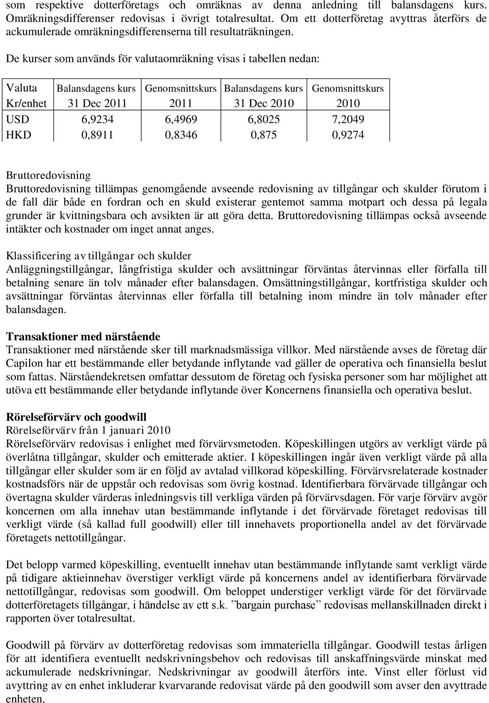 De kurser som används för valutaomräkning visas i tabellen nedan: Valuta Balansdagens kurs Genomsnittskurs Balansdagens kurs Genomsnittskurs Kr/enhet 31 Dec 2011 2011 31 Dec 2010 2010 USD 6,9234