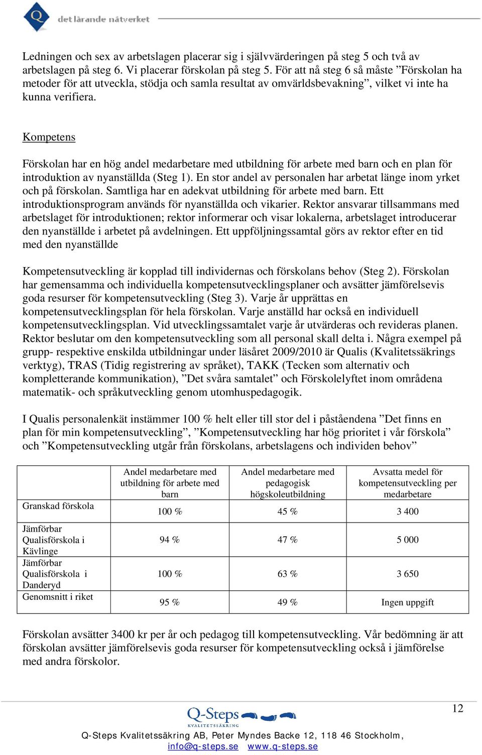 Kompetens Förskolan har en hög andel medarbetare med utbildning för arbete med barn och en plan för introduktion av nyanställda (Steg 1).