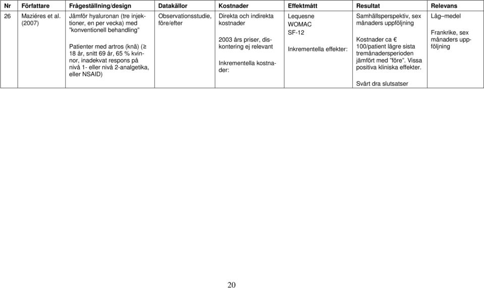 konventionell behandling Patienter med artros (knä) ( 18 år, snitt 69 år, 65 % kvinnor, inadekvat respons på nivå 1- eller nivå 2-analgetika, eller NSAID) 2003 års priser,