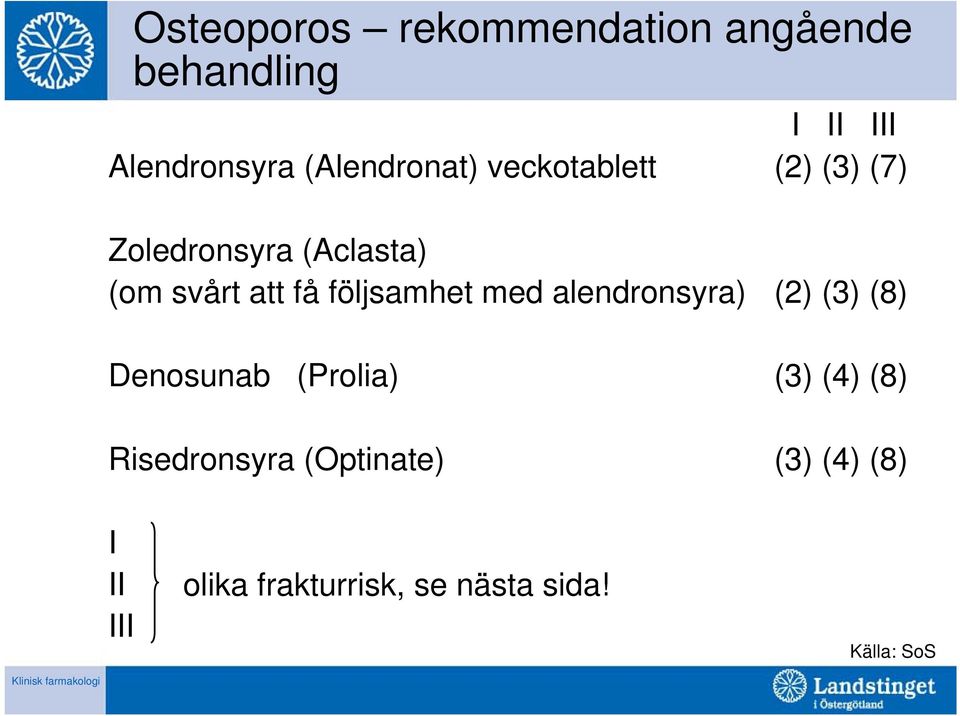 få följsamhet med alendronsyra) (2) (3) (8) Denosunab (Prolia) (3) (4) (8)