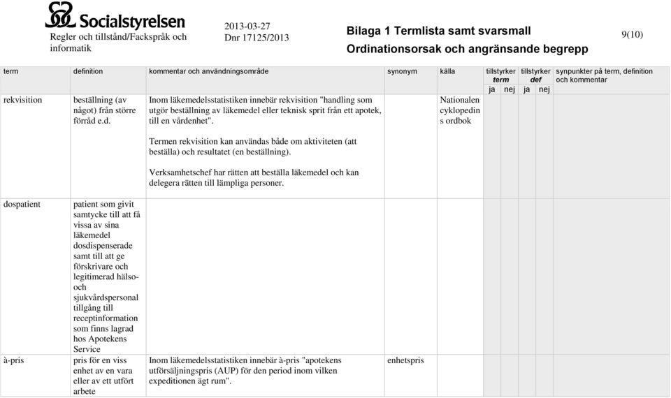 e.d. Inom läkemedelsstatistiken innebär rekvisition "handling som utgör beställning av läkemedel eller teknisk sprit från ett apotek, till en vårdenhet".