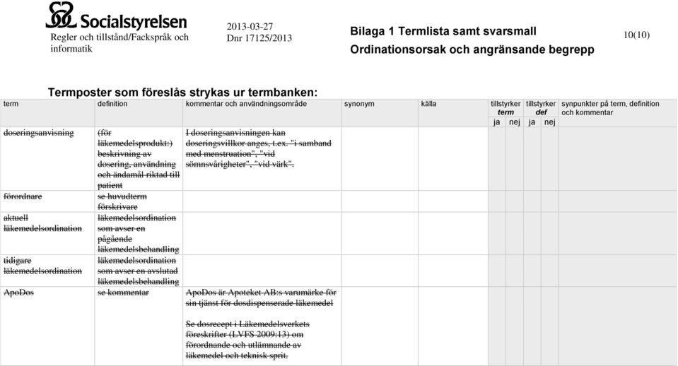 huvudterm förskrivare läkemedelsordination som avser en pågående läkemedelsbehandling läkemedelsordination som avser en avslutad läkemedelsbehandling I doseringsanvisningen kan doseringsvillkor