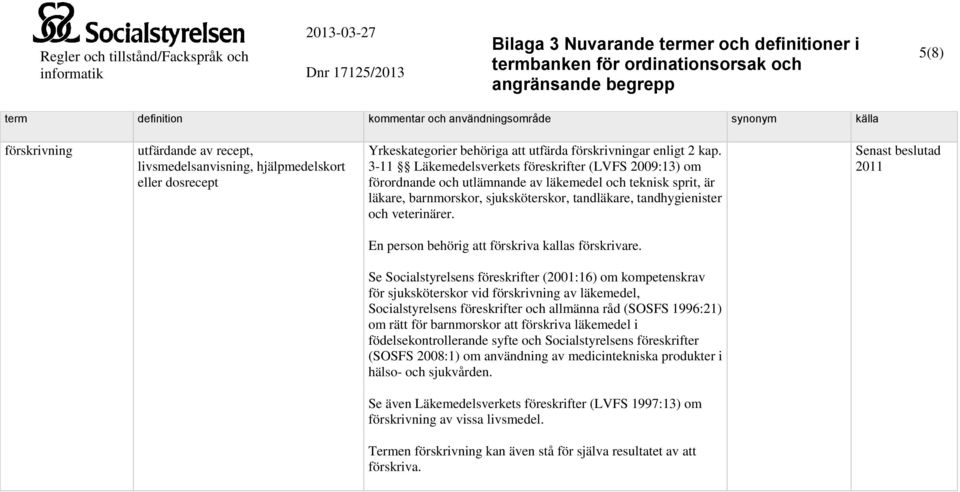 3-11 Läkemedelsverkets föreskrifter (LVFS 2009:13) om förordnande och utlämnande av läkemedel och teknisk sprit, är läkare, barnmorskor, sjuksköterskor, tandläkare, tandhygienister och veterinärer.