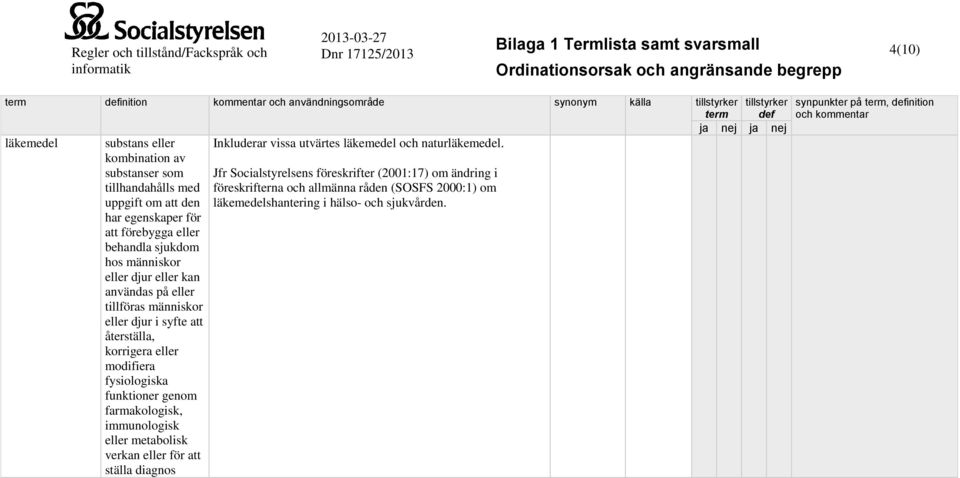 tillföras människor eller djur i syfte att återställa, korrigera eller modifiera fysiologiska funktioner genom farmakologisk, immunologisk eller metabolisk verkan eller för att ställa diagnos