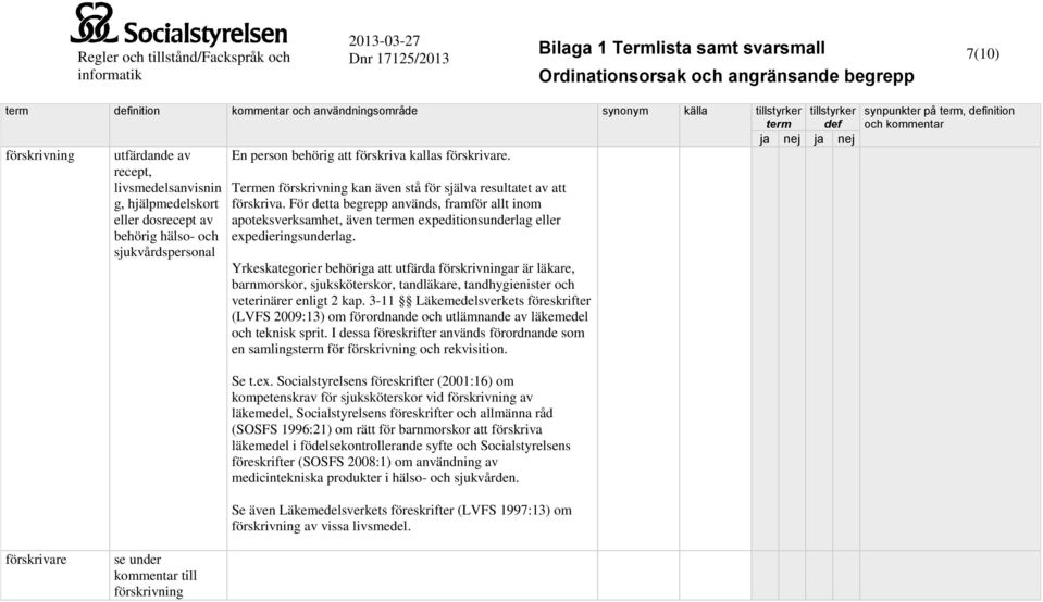 Termen förskrivning kan även stå för själva resultatet av att förskriva. För detta begrepp används, framför allt inom apoteksverksamhet, även termen expeditionsunderlag eller expedieringsunderlag.