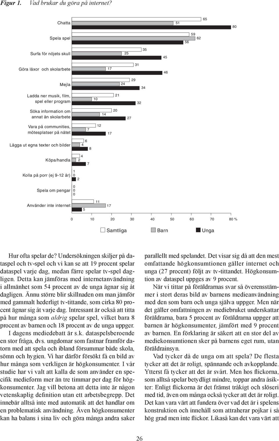 27 Vara på communities, mötesplatser på nätet 7 12 Lägga ut egna texter och bilder 6 4 Köpa/handla 4 2 7 Kolla på porr (ej 9-12 år) 1 2 Spela om pengar Använder inte internet 11 1 2 3 4 6 7 %