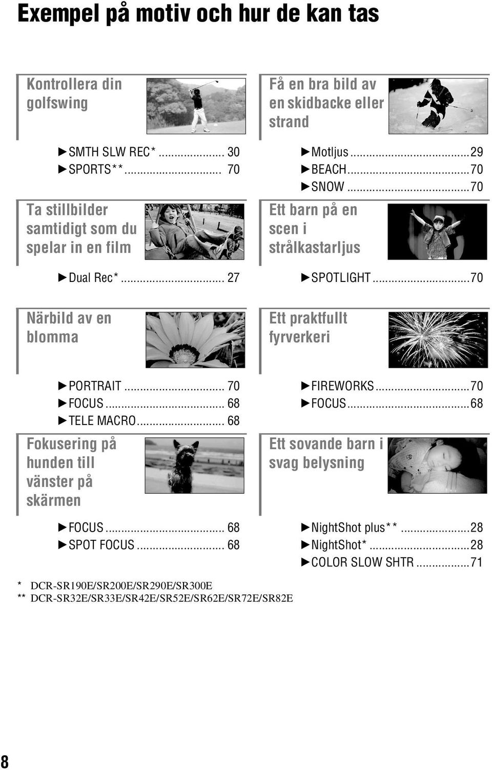 ..70 Ett praktfullt fyrverkeri BPORTRAIT... 70 BFOCUS... 68 BTELE MACRO... 68 Fokusering på hunden till vänster på skärmen BFIREWORKS...70 BFOCUS...68 Ett sovande barn i svag belysning BFOCUS.