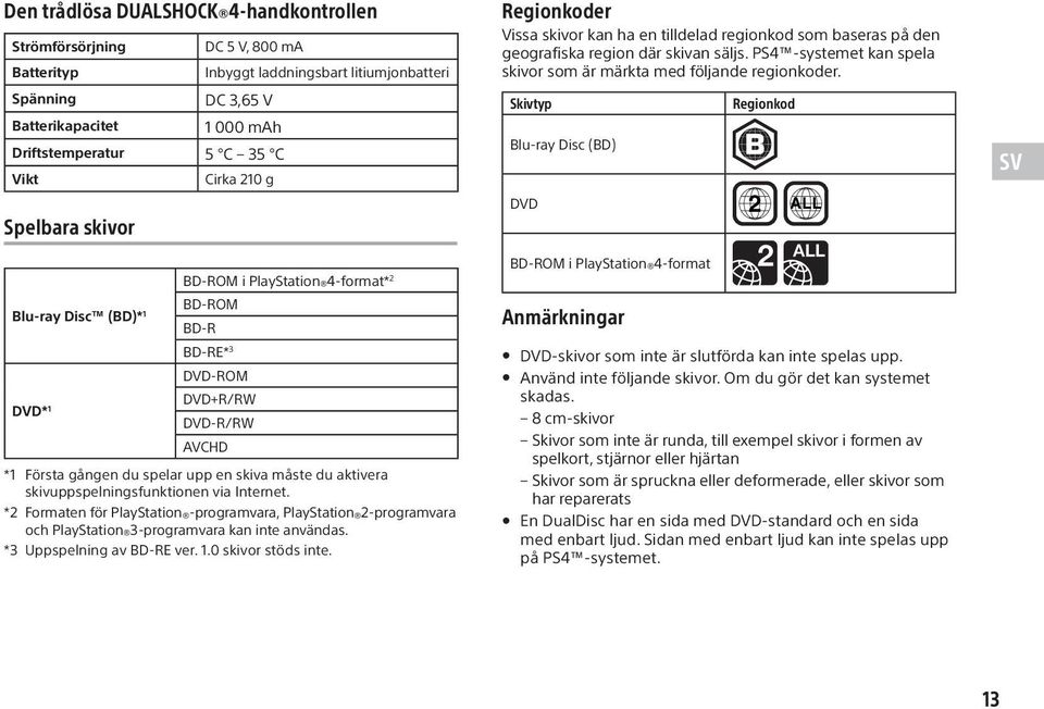 skivuppspelningsfunktionen via Internet. *2 Formaten för PlayStation -programvara, PlayStation 2-programvara och PlayStation 3-programvara kan inte användas. *3 Uppspelning av BD-RE ver. 1.