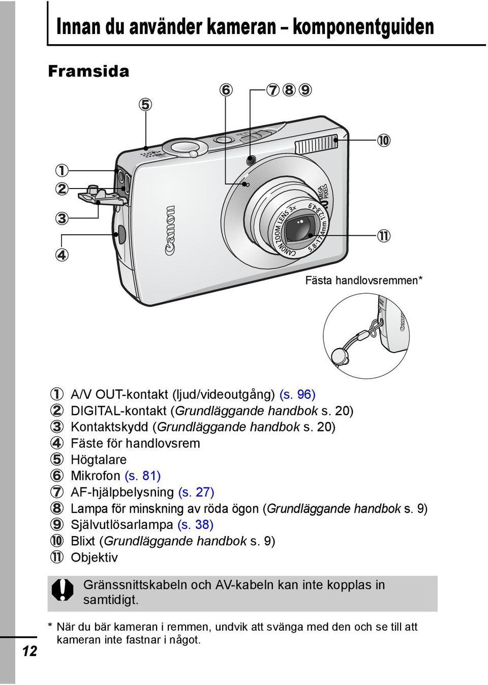 81) AF-hjälpbelysning (s. 27) Lampa för minskning av röda ögon (Grundläggande handbok s. 9) Självutlösarlampa (s.