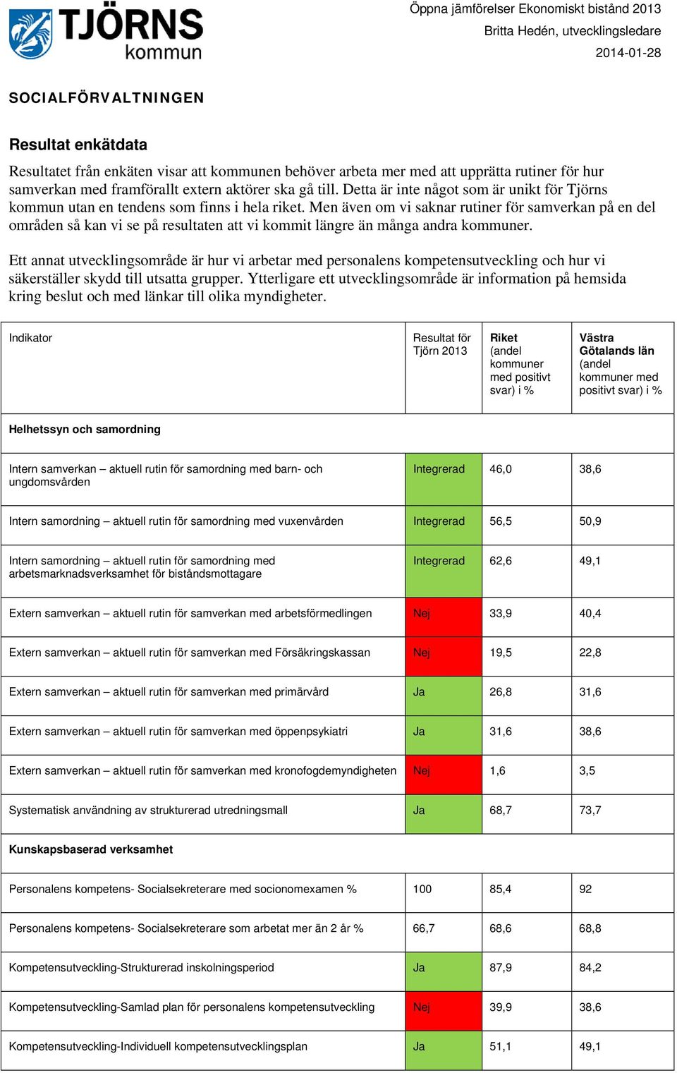 Men även om vi saknar rutiner för samverkan på en del områden så kan vi se på resultaten att vi kommit längre än många andra kommuner.
