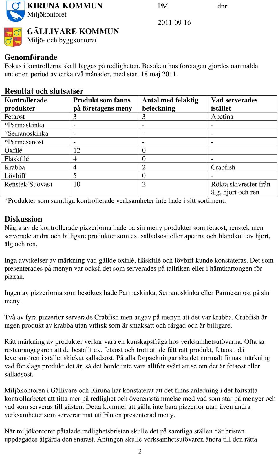 *Parmesanost - - - Oxfilé 12 0 - Fläskfilé 4 0 - Krabba 4 2 Crabfish Lövbiff 5 0 - Renstek(Suovas) 10 2 Rökta skivrester från älg, hjort och ren *Produkter som samtliga kontrollerade verksamheter