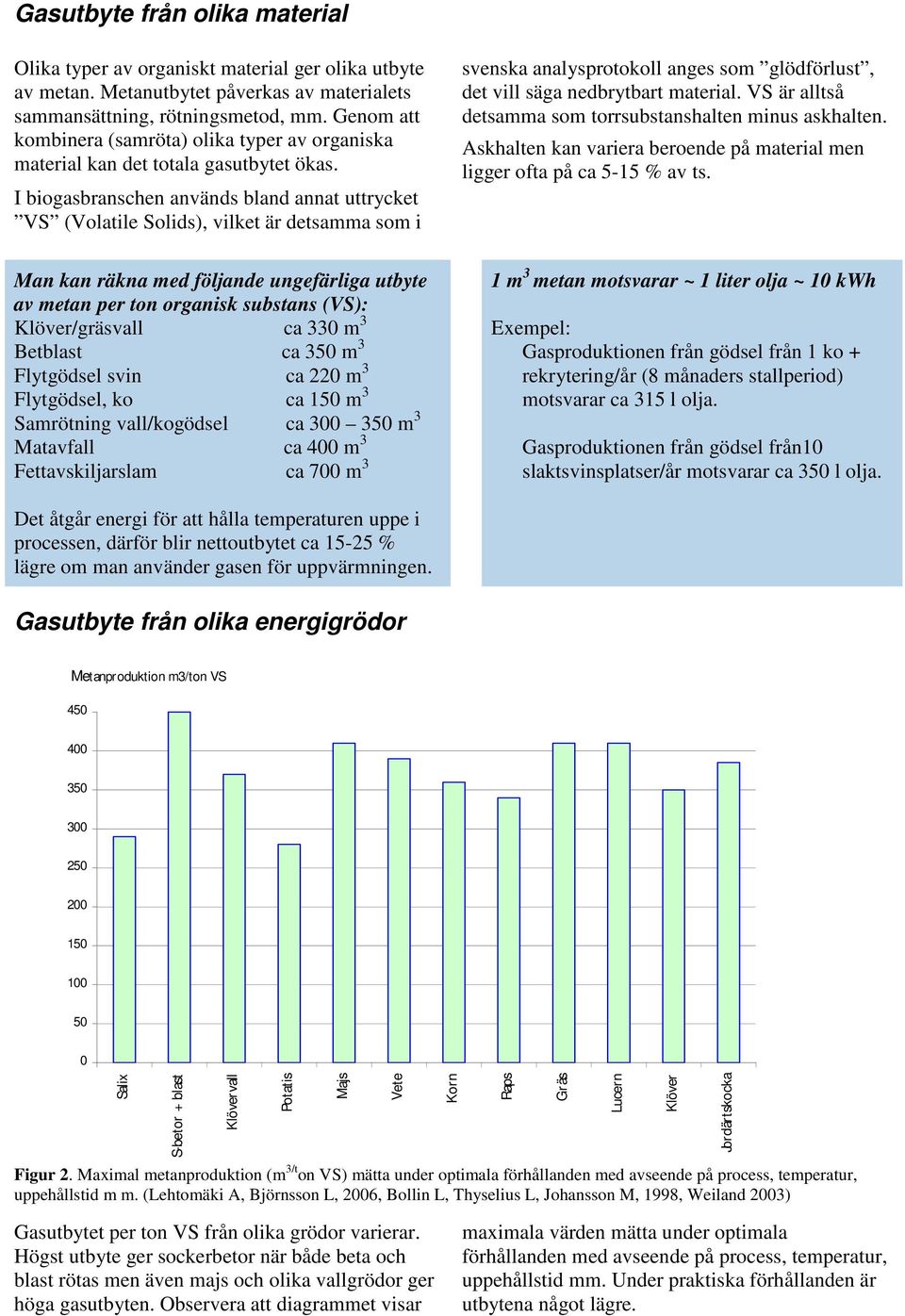 I biogasbranschen används bland annat uttrycket VS (Volatile Solids), vilket är detsamma som i Man kan räkna med följande ungefärliga utbyte av metan per ton organisk substans (VS): Klöver/gräsvall