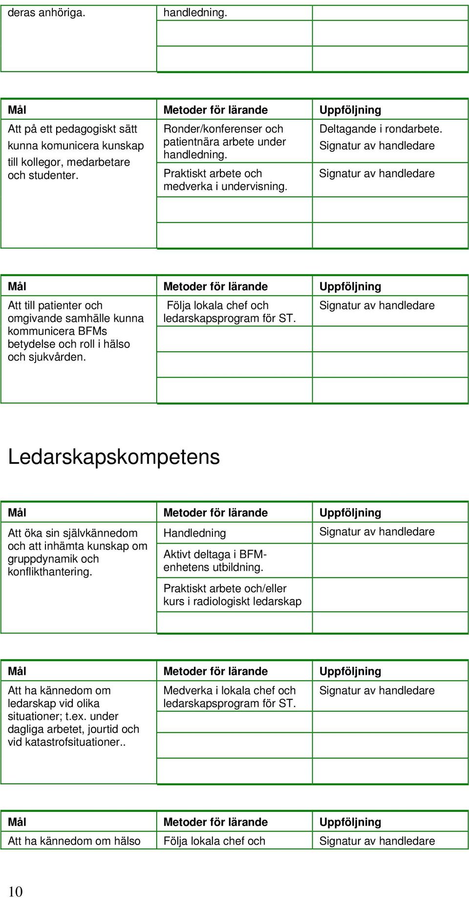 Signatur av handledare Signatur av handledare Att till patienter och omgivande samhälle kunna kommunicera BFMs betydelse och roll i hälso och sjukvården.