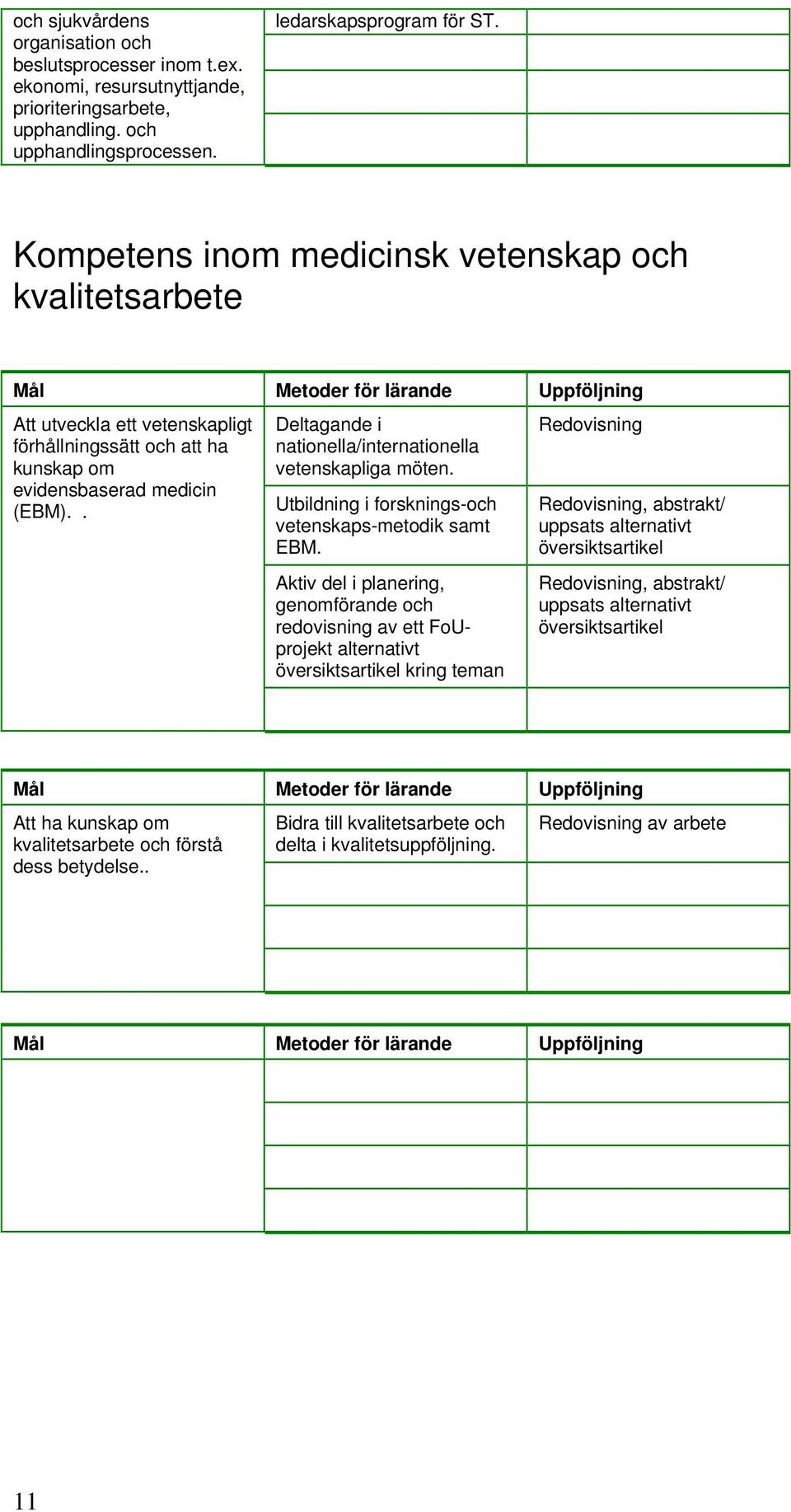 . Deltagande i nationella/internationella vetenskapliga möten. Utbildning i forsknings-och vetenskaps-metodik samt EBM.