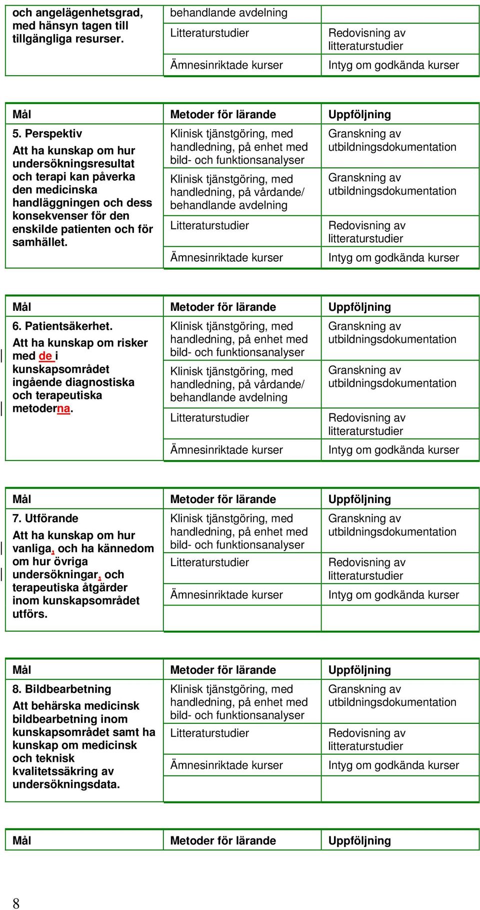 handledning, på vårdande/ behandlande avdelning 6. Patientsäkerhet. Att ha kunskap om risker med de i kunskapsområdet ingående diagnostiska och terapeutiska metoderna.