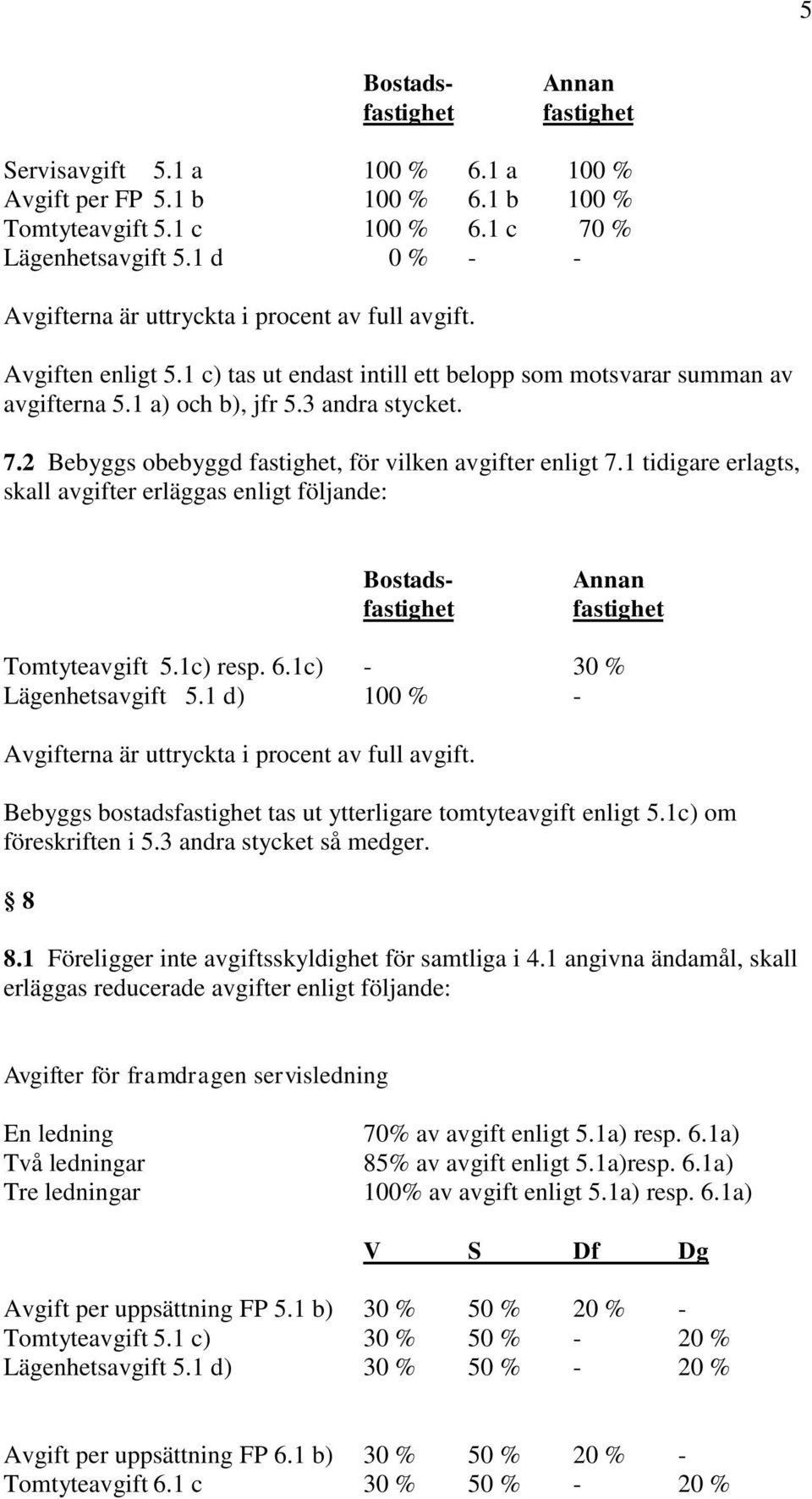 2 Bebyggs obebyggd fastighet, för vilken avgifter enligt 7.1 tidigare erlagts, skall avgifter erläggas enligt följande: Bostadsfastighet Annan fastighet Tomtyteavgift 5.1c) resp. 6.