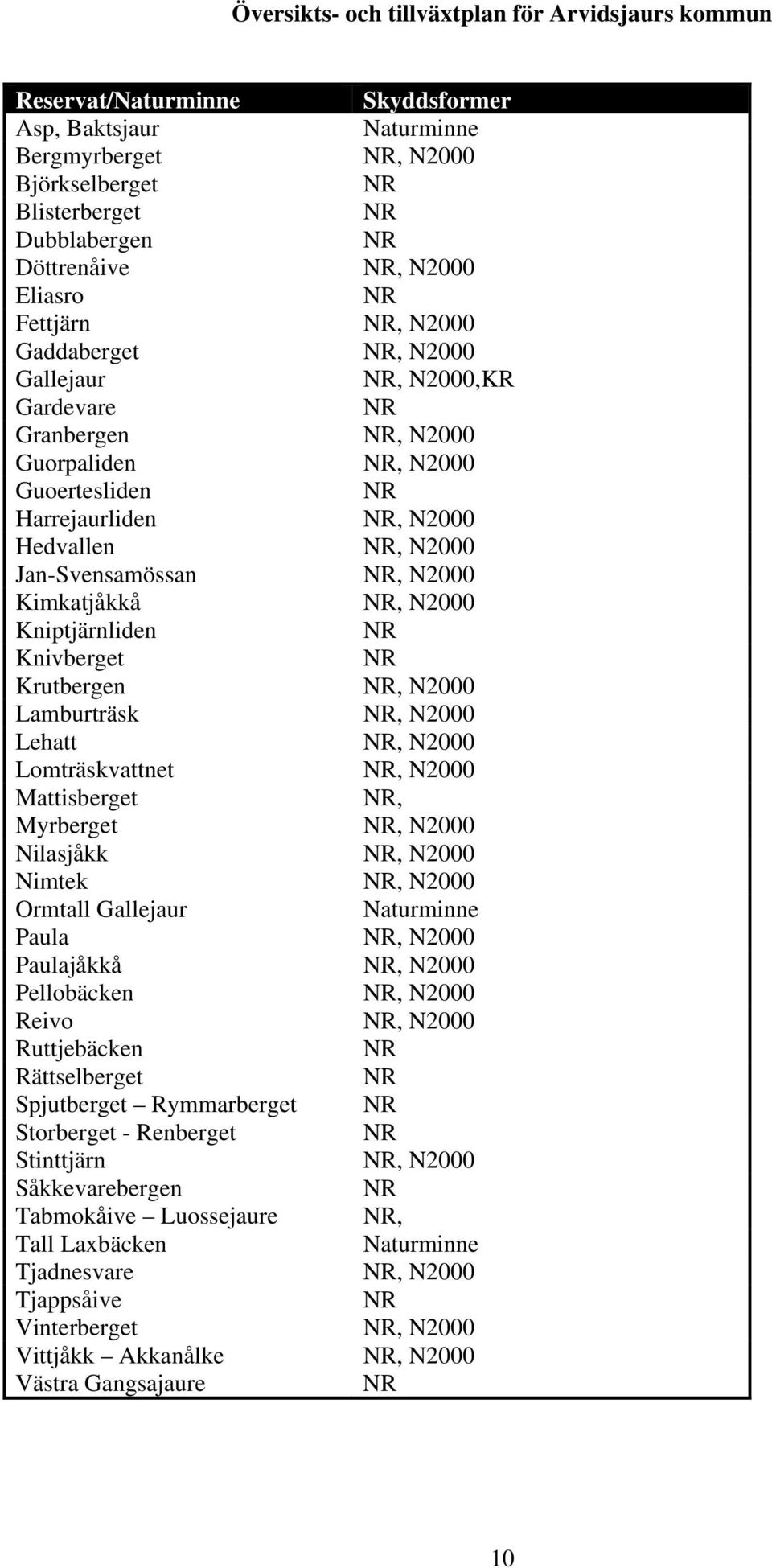 Myrberget Nilasjåkk Nimtek Ormtall Gallejaur Paula Paulajåkkå Pellobäcken Reivo Ruttjebäcken Rättselberget Spjutberget Rymmarberget Storberget - Renberget Stinttjärn