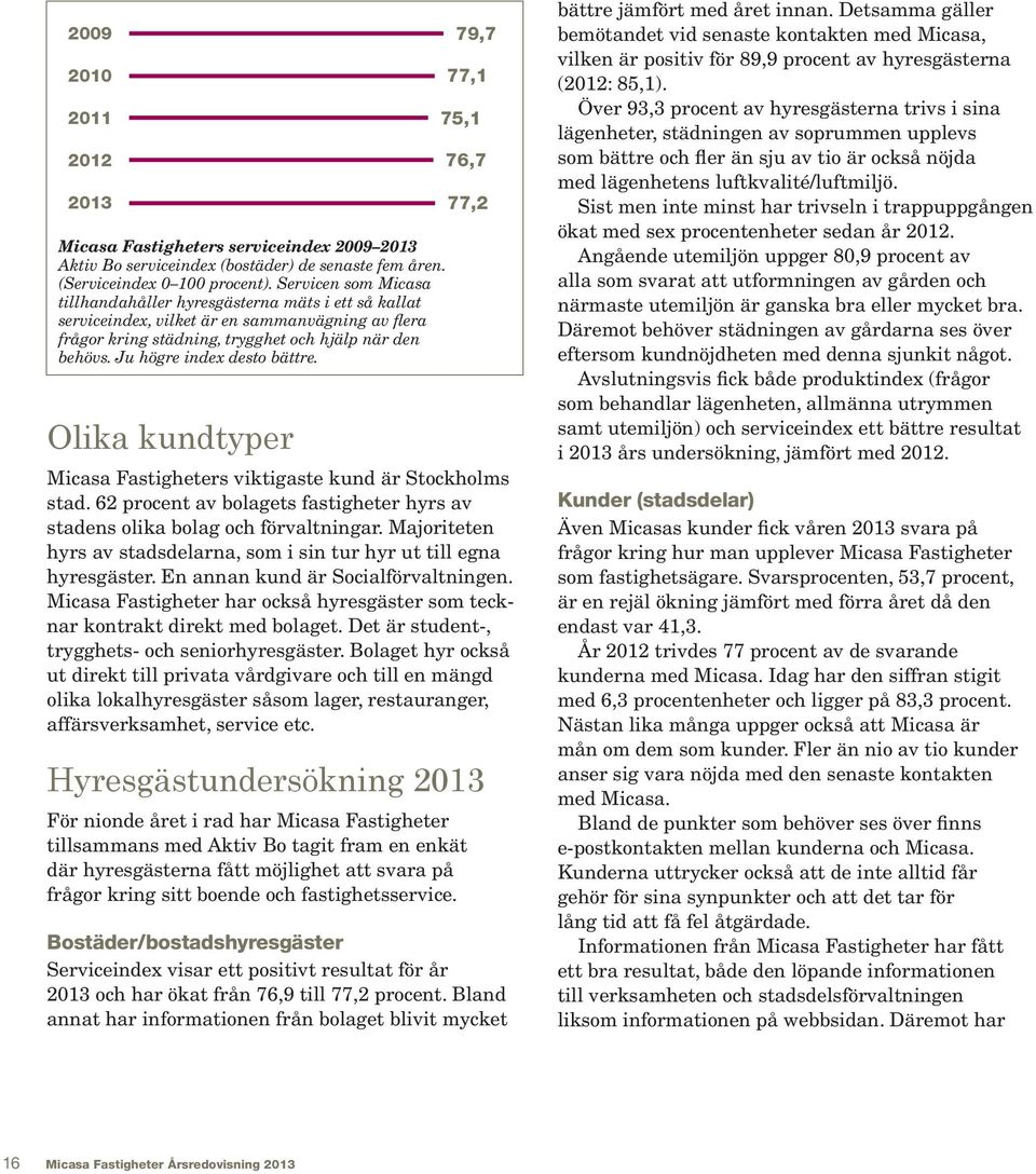 Ju högre index desto bättre. Olika kundtyper Micasa Fastigheters viktigaste kund är Stockholms stad. 62 procent av bolagets fastigheter hyrs av stadens olika bolag och förvaltningar.