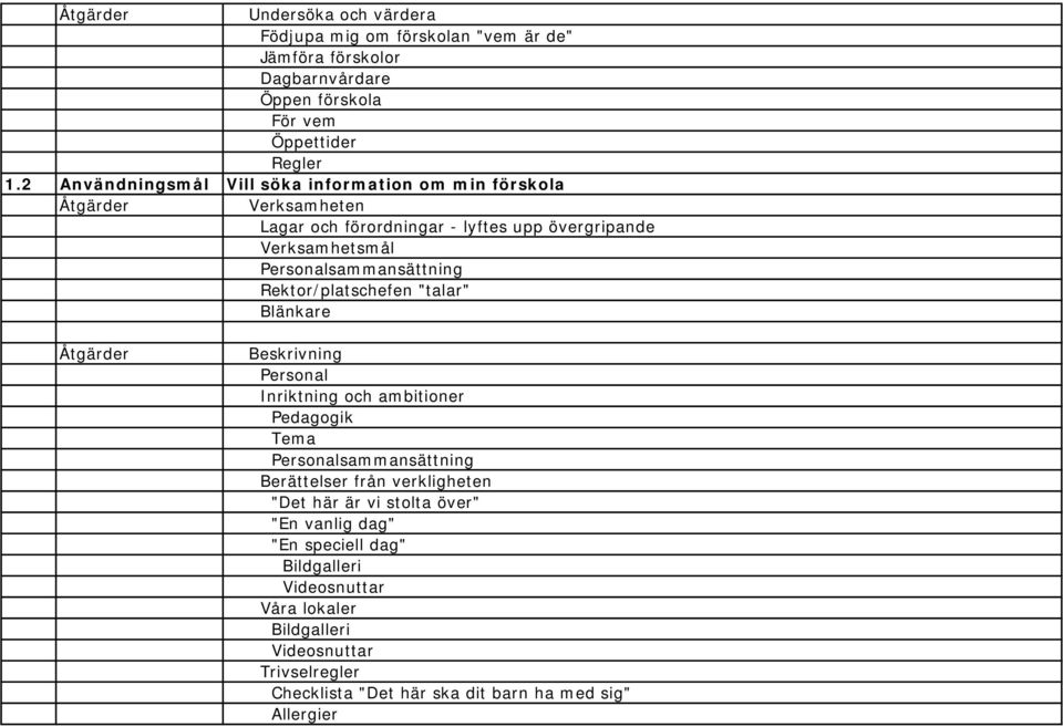Rektor/platschefen "talar" Blänkare Åtgärder Beskrivning Personal Inriktning och ambitioner Pedagogik Tema Personalsammansättning Berättelser från verkligheten "Det