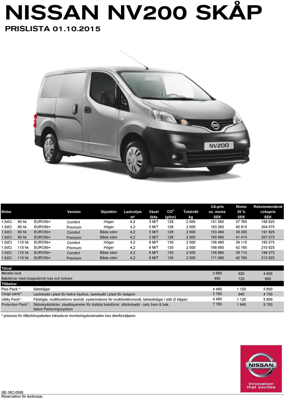5dCi 90 hk EURO5b+ Comfort Båda sidor 4,2 5 M/T 128 2 000 153 460 38 365 191 825 1.5dCi 90 hk EURO5b+ Premium Båda sidor 4,2 5 M/T 128 2 000 165 660 41 415 207 075 1.