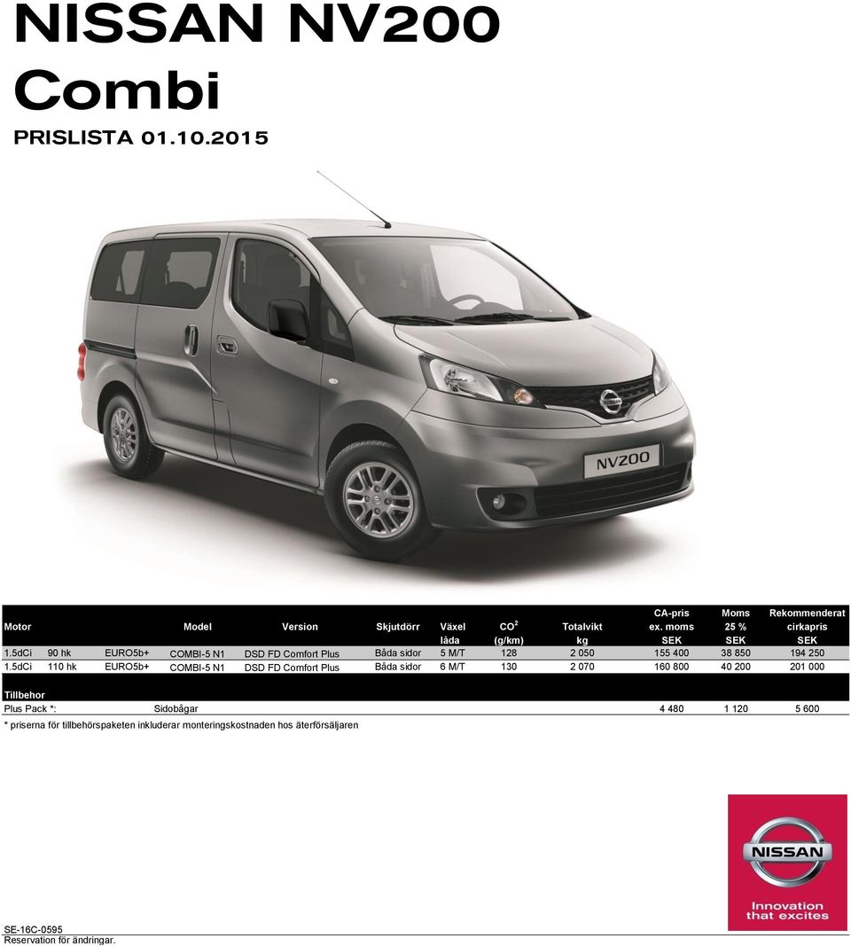 5dCi 90 hk EURO5b+ COMBI-5 N1 DSD FD Comfort Plus Båda sidor 5 M/T 128 2 050 155 400 38 850 194 250 1.