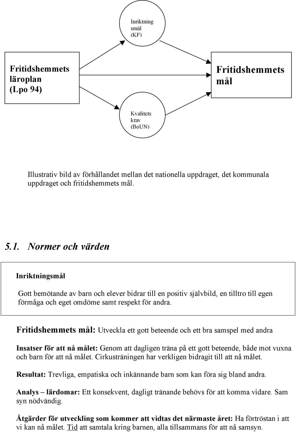 Fritidshemmets mål: Utveckla ett gott beteende och ett bra samspel med andra Insatser för att nå målet: Genom att dagligen träna på ett gott beteende, både mot vuxna och barn för att nå målet.