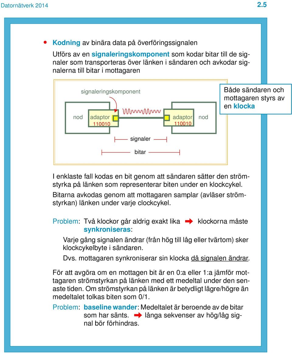 strömstyrka på länken som representerar biten under en klockcykel. Bitarna avkodas genom att mottagaren samplar (avläser strömstyrkan) länken under varje clockcykel.