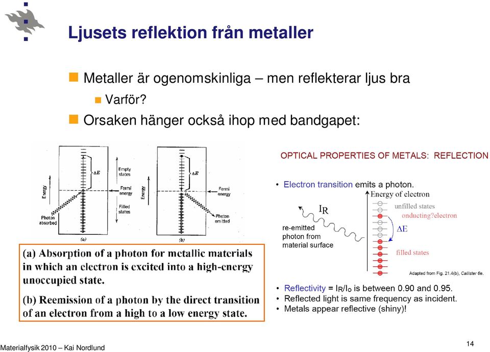 reflekterar ljus bra Varför?