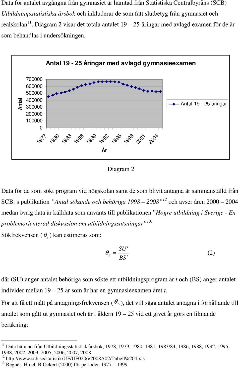 Anal 19-25 åringar med avlagd gymnasieexamen Anal 700000 600000 500000 400000 300000 200000 100000 0 Anal 19-25 åringar 1977 1980 1983 1986 1989 1992 1995 1998 2001 2004 År Diagram 2 Daa för de som