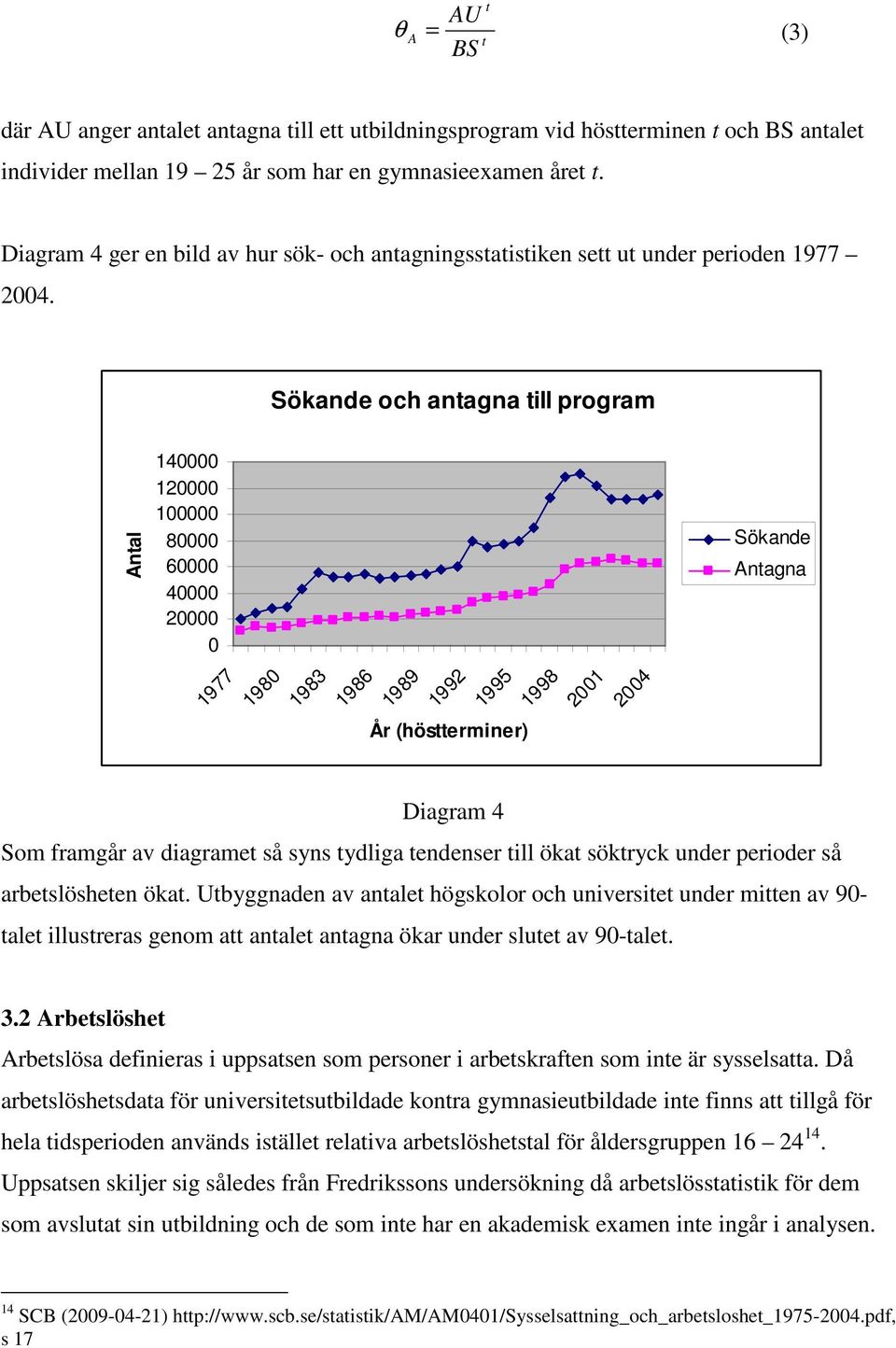 Sökande och anagna ill program Anal 140000 120000 100000 80000 60000 40000 20000 0 Sökande Anagna 1977 1980 1983 1986 1989 1992 1995 1998 2001 2004 År (höserminer) Diagram 4 Som framgår av diagrame