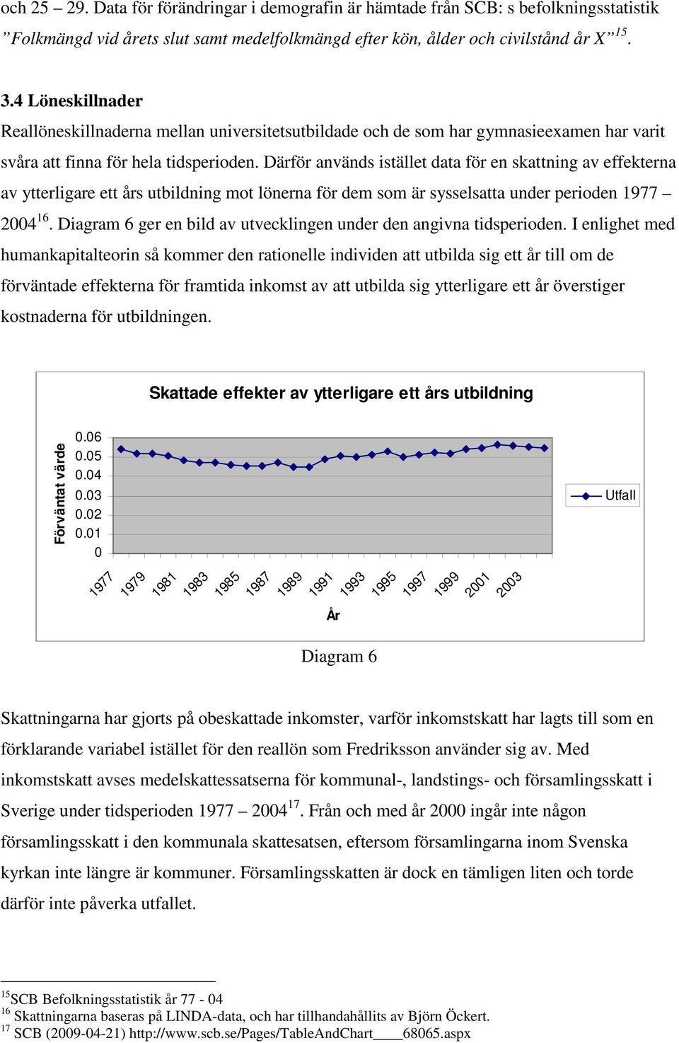 Därför används isälle daa för en skaning av effekerna av yerligare e års ubildning mo lönerna för dem som är sysselsaa under perioden 1977 2004 16.