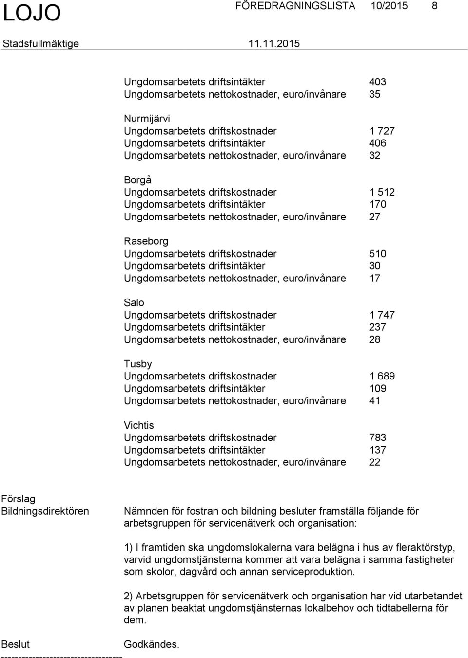 Ungdomsarbetets driftskostnader 510 Ungdomsarbetets driftsintäkter 30 Ungdomsarbetets nettokostnader, euro/invånare 17 Salo Ungdomsarbetets driftskostnader 1 747 Ungdomsarbetets driftsintäkter 237