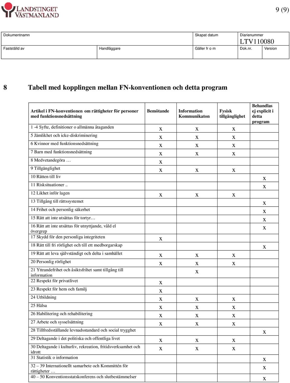 8 Medvetandegöra 9 Tillgänglighet 10 Rätten till liv 11 Risksituationer.