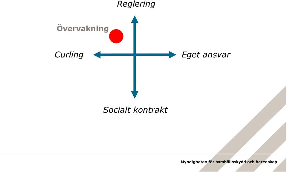 Curling Eget