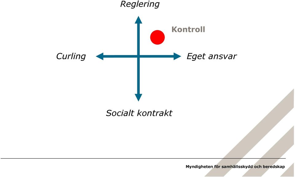 Curling Eget