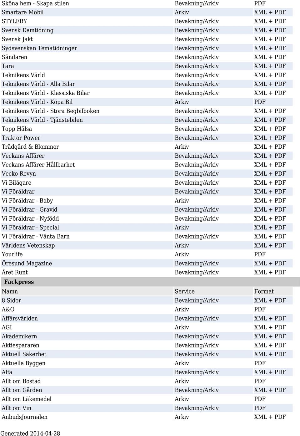 Bevakning/Arkiv XML + PDF Teknikens Värld - Klassiska Bilar Bevakning/Arkiv XML + PDF Teknikens Värld - Köpa Bil Arkiv PDF Teknikens Värld - Stora Begbilboken Bevakning/Arkiv XML + PDF Teknikens