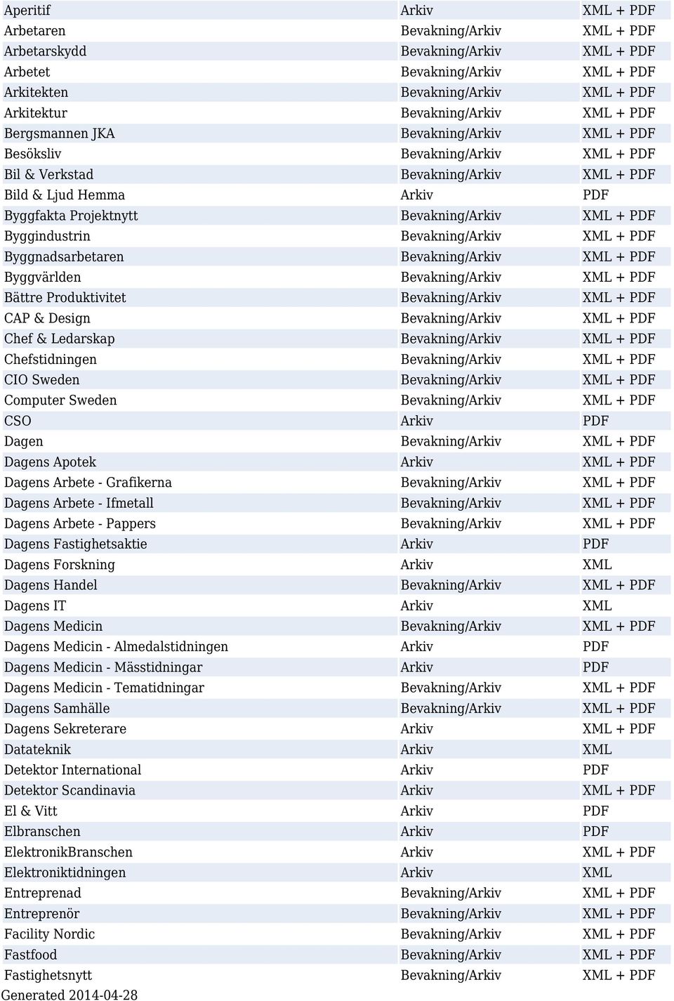 + PDF Byggindustrin Bevakning/Arkiv XML + PDF Byggnadsarbetaren Bevakning/Arkiv XML + PDF Byggvärlden Bevakning/Arkiv XML + PDF Bättre Produktivitet Bevakning/Arkiv XML + PDF CAP & Design