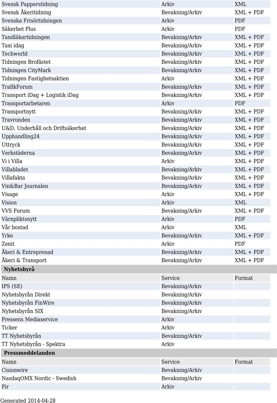 TrafikForum Bevakning/Arkiv XML + PDF Transport idag + Logistik idag Bevakning/Arkiv XML + PDF Transportarbetaren Arkiv PDF Transportnytt Bevakning/Arkiv XML + PDF Travronden Bevakning/Arkiv XML +