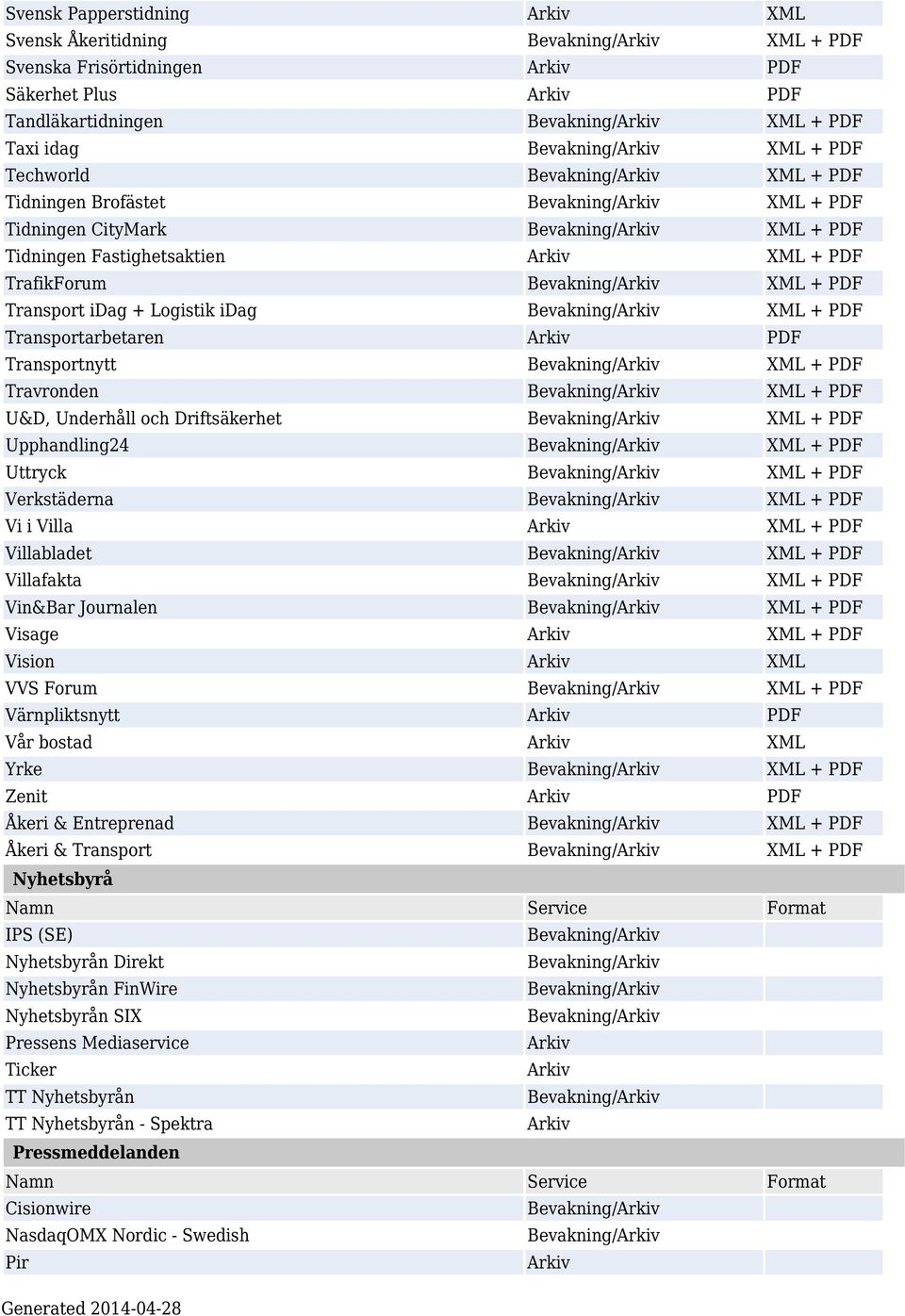 TrafikForum Bevakning/Arkiv XML + PDF Transport idag + Logistik idag Bevakning/Arkiv XML + PDF Transportarbetaren Arkiv PDF Transportnytt Bevakning/Arkiv XML + PDF Travronden Bevakning/Arkiv XML +