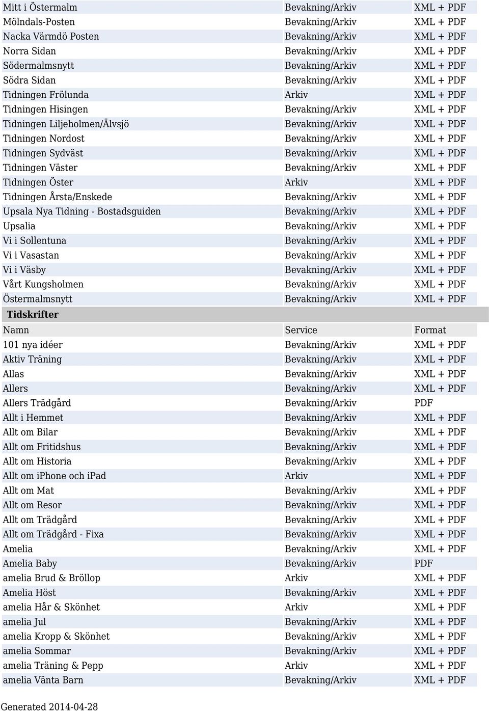 Nordost Bevakning/Arkiv XML + PDF Tidningen Sydväst Bevakning/Arkiv XML + PDF Tidningen Väster Bevakning/Arkiv XML + PDF Tidningen Öster Arkiv XML + PDF Tidningen Årsta/Enskede Bevakning/Arkiv XML +